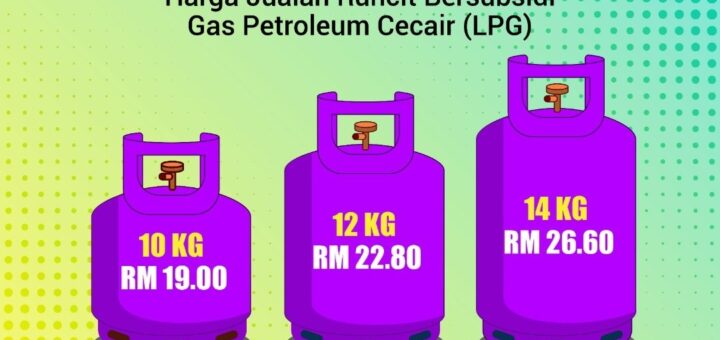 Cooking gas price (Malaysia) as of February 2021